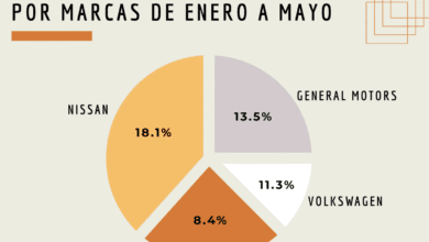 En mayo se vendieron 119.961 automóviles nuevos, y volvemos a niveles prepandémicos 24 Captura de pantalla 2025 06 20 a las 4.22.27 p.m